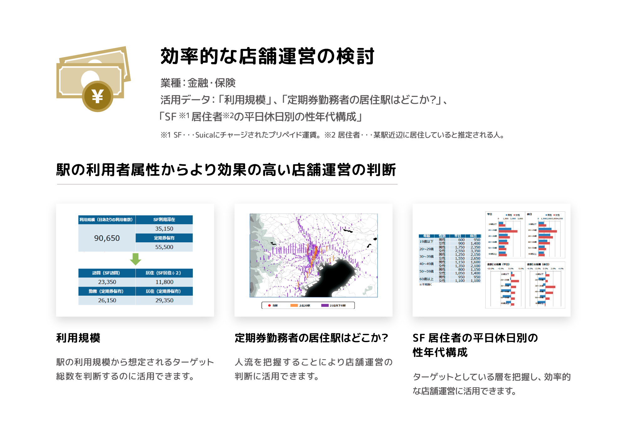 まちづくり計画の検討