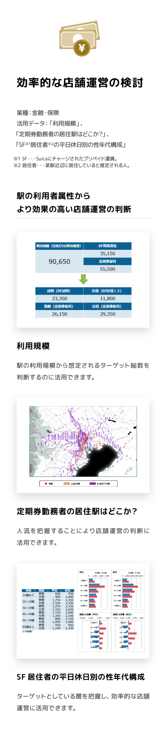 まちづくり計画の検討