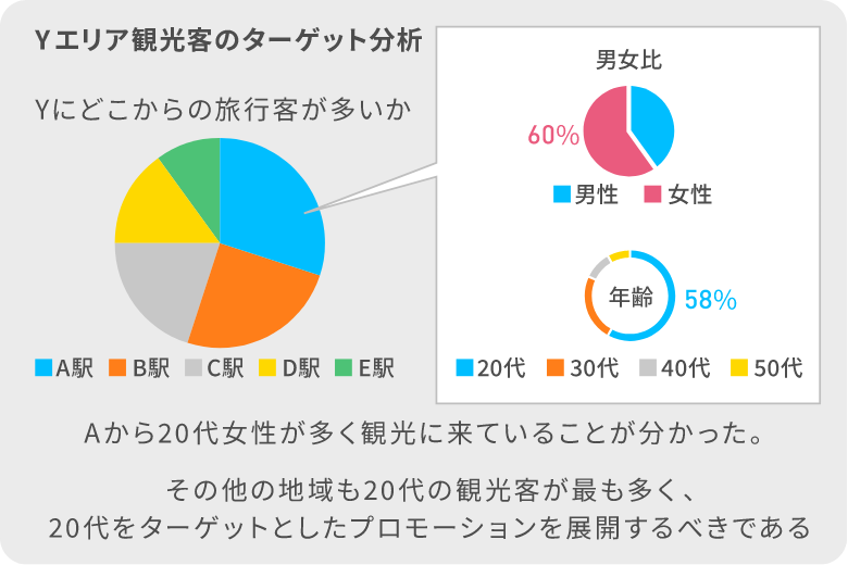 グラフ