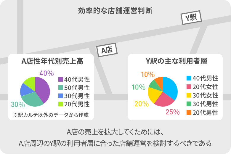 グラフ