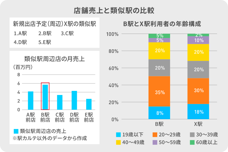 グラフ