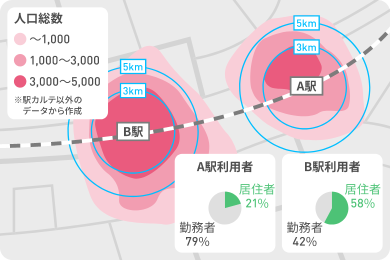 グラフ