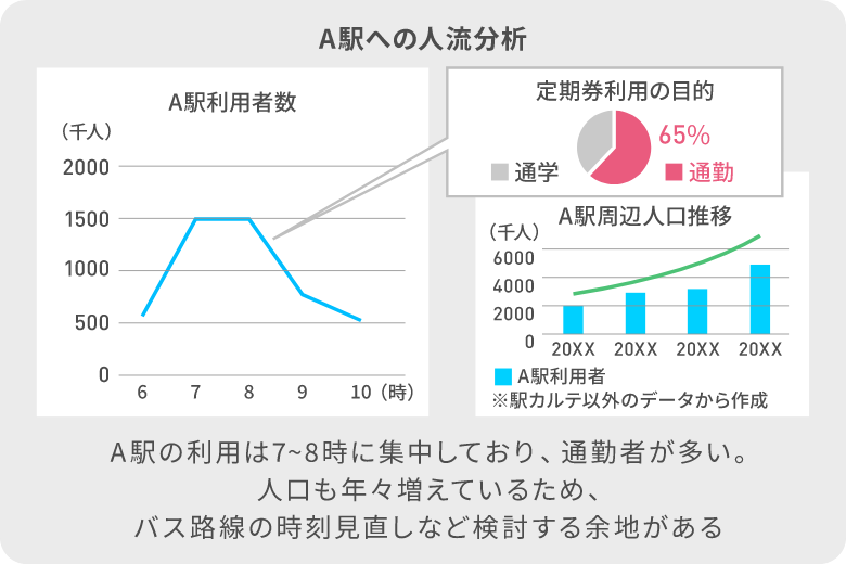 グラフ