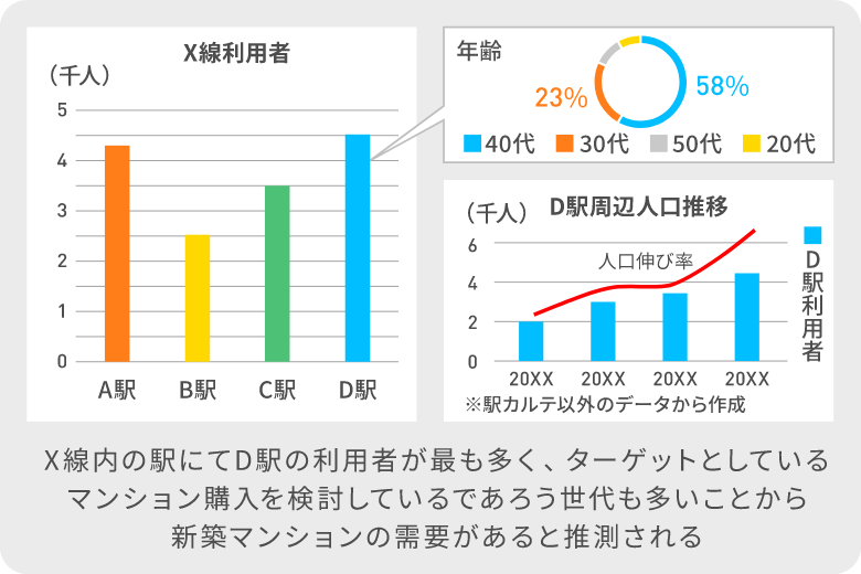 グラフ