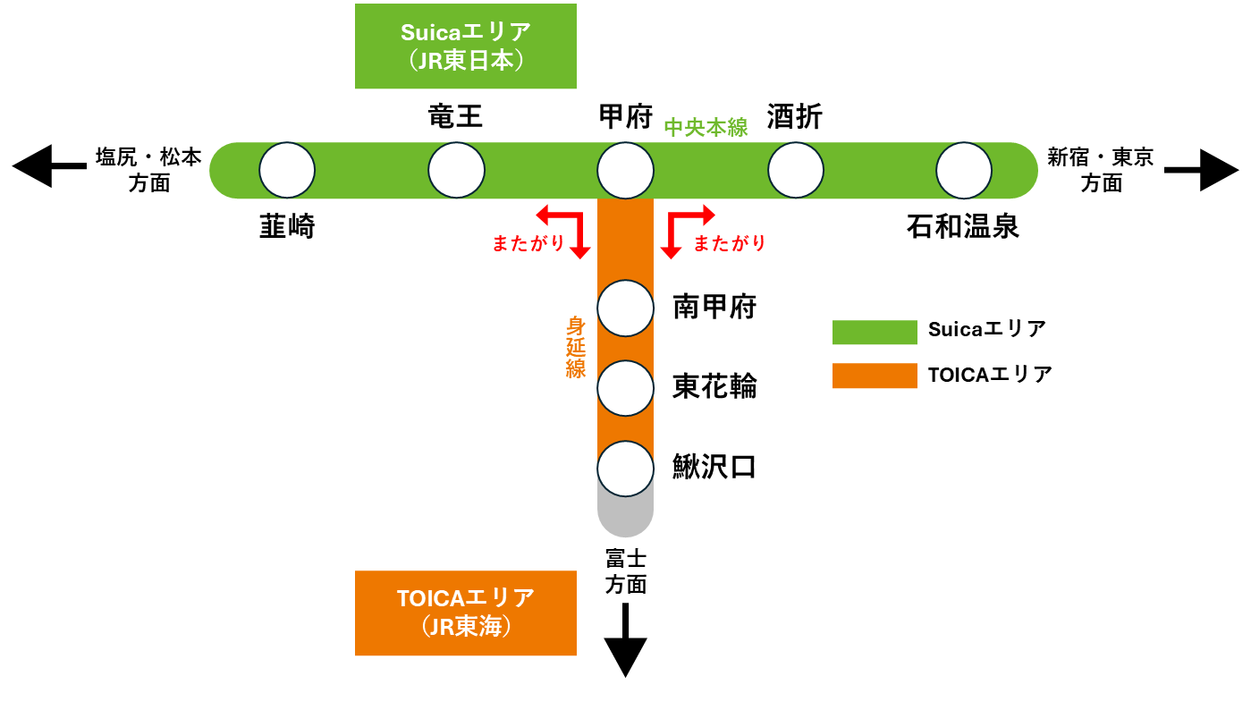 Suicaエリア（JR東日本）、TOICAエリア・TOICA拡大エリア（JR東海） 甲府またがり