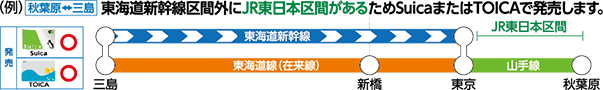 （例）秋葉原⇔三島　東海道新幹線区間外にJR東日本区間があるためSuicaまたはTOICAで発売します。