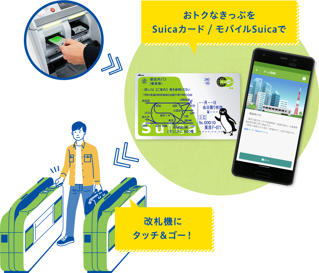 おトクなきっぷをSuicaカード／モバイルSuicaで 改札機にタッチ＆ゴー！