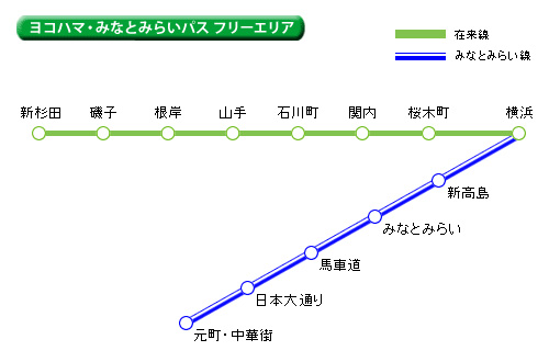 ヨコハマ・みなとみらいパス