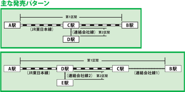 小田急 Jr 京急 の連絡定期が1枚で 100mから始めるランニング 小田急 Jr 京急 の連絡定期が1枚で 100mから始めるランニング