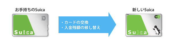 Jr東日本 Suica 長期間利用していないsuicaをお持ちのお客さまへ