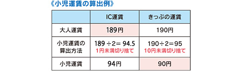 IC^