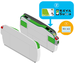 新幹線乗換改札機の乗り換え方法