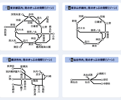 Vݗւ芷̏ꍇ