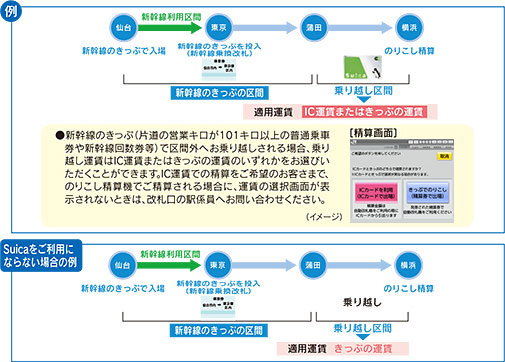 新幹線 入場 券 suica