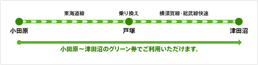 普通列車グリーン券 12枚