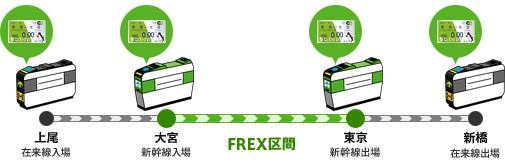 Suica FREXu`VԁiFREXԁF{`jvp̏ꍇ̃C[W}