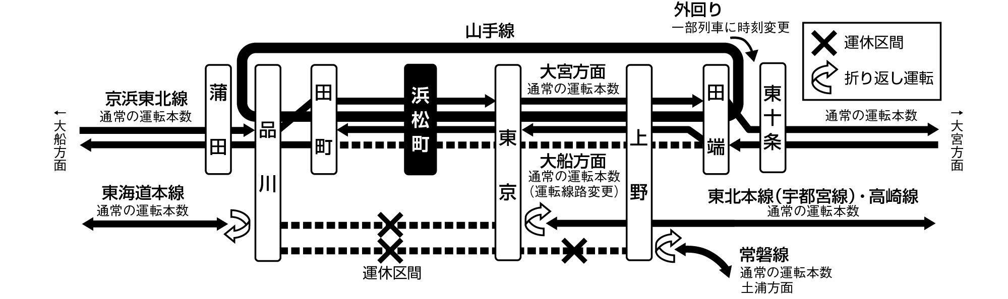 浜松町駅 京浜東北線（大船方面）ホーム拡幅工事　5月21日（土）22時頃から終電までの運転計画