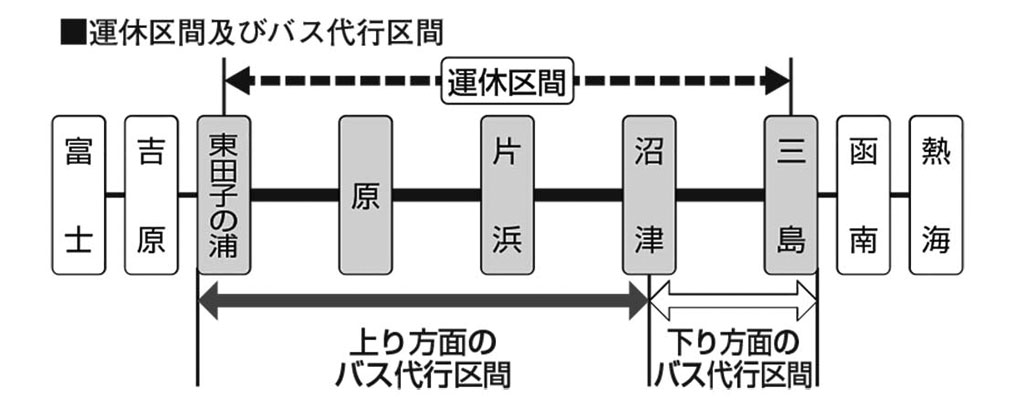 東海道本線 沼津駅信号設備切替工事に伴うバス代行輸送について