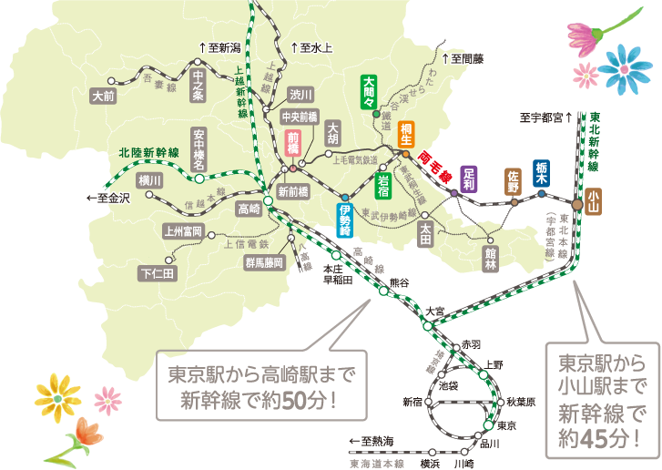 両毛線沿線の地図