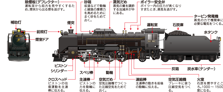 Fun Fan Sl Slのしくみと図鑑 Jr東日本高崎支社