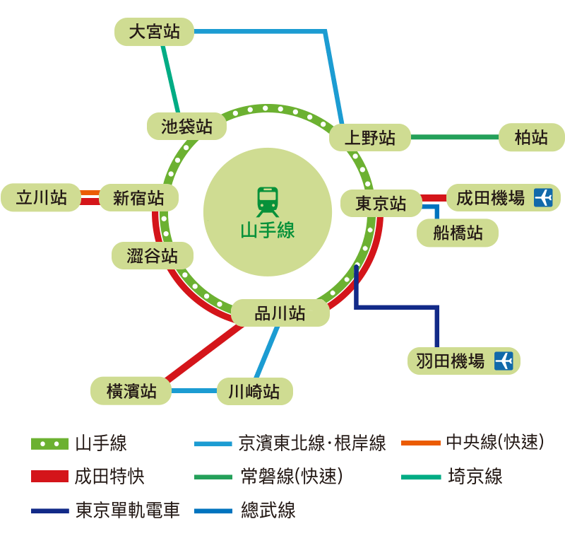 關東近郊地區
