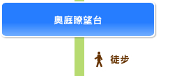奥庭瞭望台, 徒步