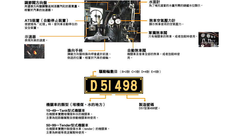 D51駕駛台