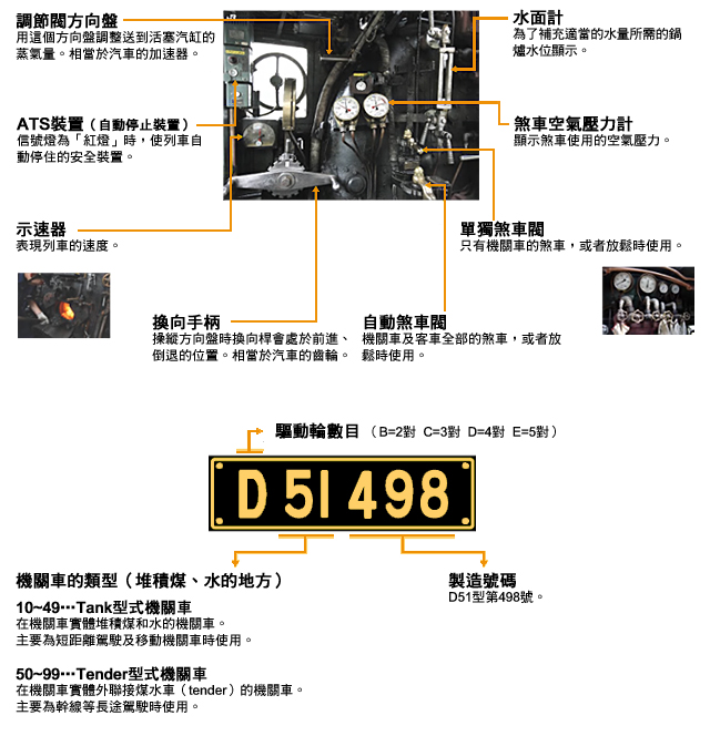 D51駕駛台