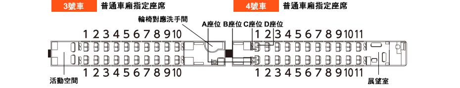 3號車 普通車廂指定座席 4號車 普通車廂指定座席