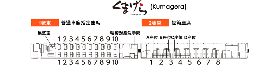 くまげら（Kumagera） 1號車 普通車廂指定座席 2號車 包箱座席