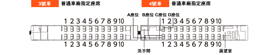 3號車 普通車廂指定座席 4號車 普通車廂指定座席