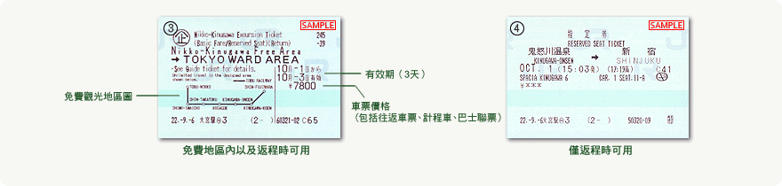 免費觀光地區內乘車票+返程車票