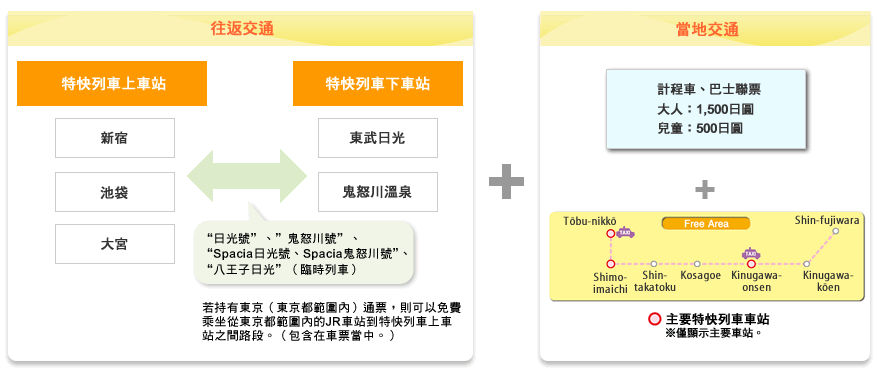 日光/鬼怒川觀光票