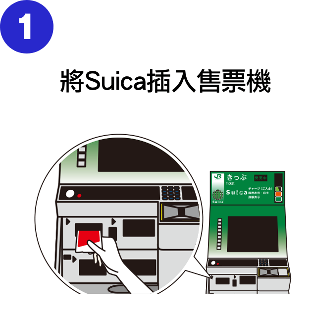 1 Insert Suica into a ticket vending machine