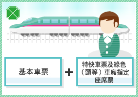 車票種類 購票 Jr East 車票種類 購票 Jr East