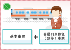 車票種類 購票 Jr East 車票種類 購票 Jr East
