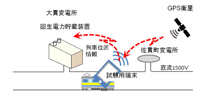 変電設備スリム化のイメージ図02