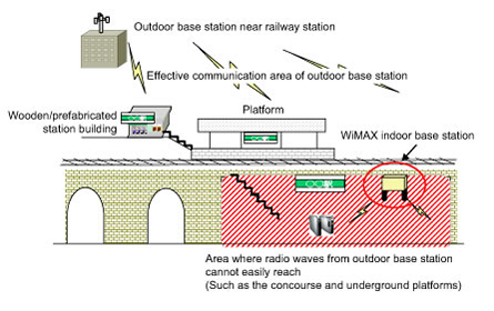 Outline of WiMAX Indoor Base Stations Inside Railway Stations