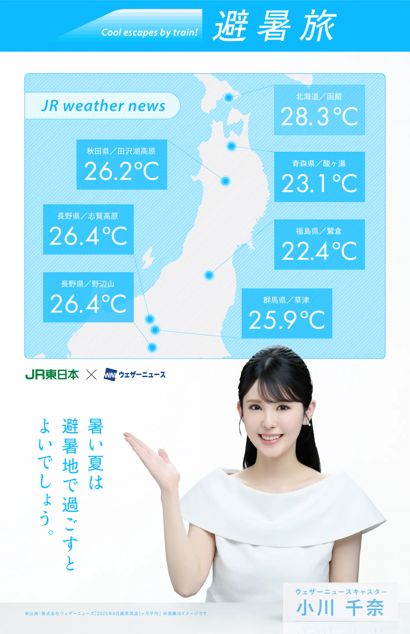 JR東日本×ウェザーニュース「避暑旅」キービジュアル。列車で涼しい旅へ。各避暑地の気温マップとウェザーニュースキャスター小川千奈。