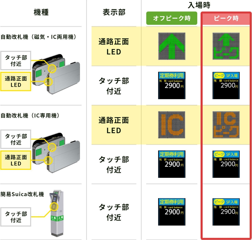 自動改札機の表示例