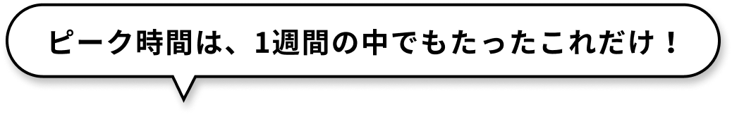 ピーク時間は、1週間の中でもたったこれだけ！