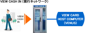 VIEW CASH IN（現行ネットワーク）
