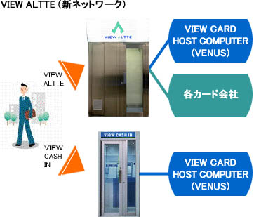 VIEW ALTTE（新ネットワーク）