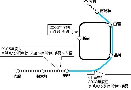 デジタルATCシステムの使用開始時期（路線図）