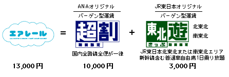 エアレール画像