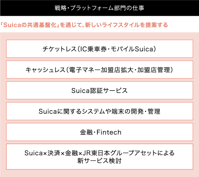 仕事説明（Suica事業）