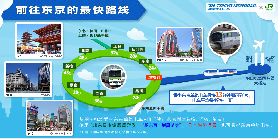 前往东京的最快路线