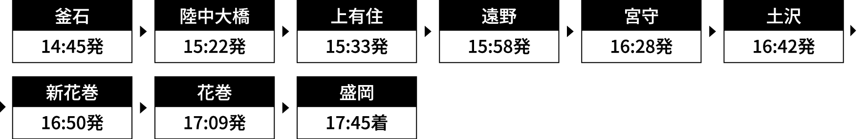 運行時刻