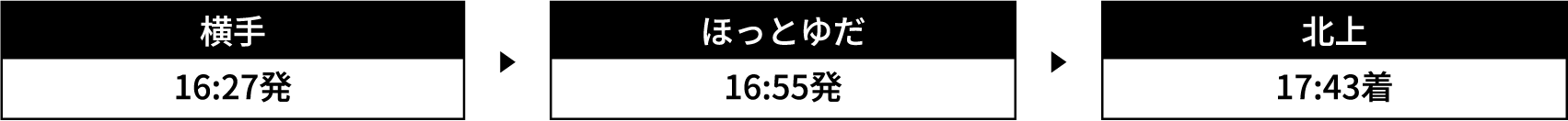 運行時刻