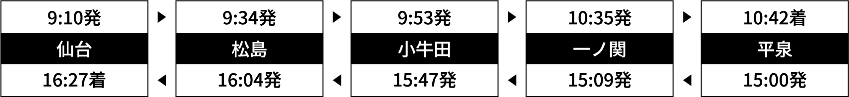 運行時刻